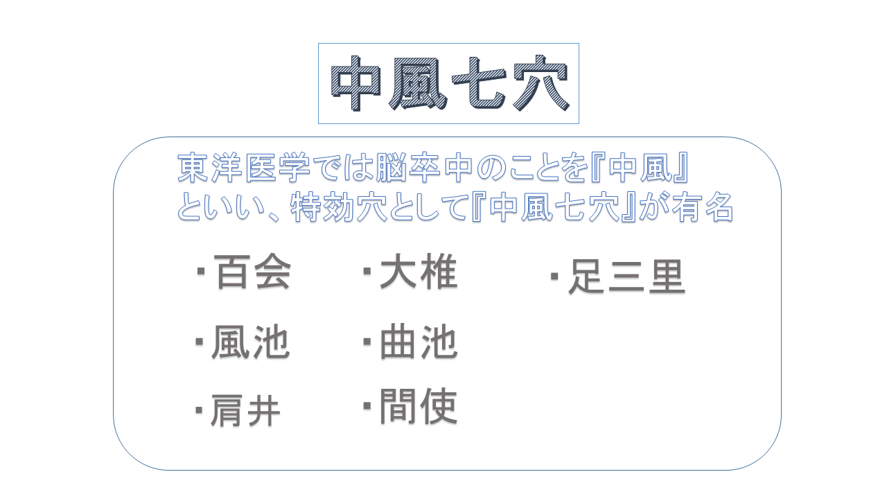 中風七穴