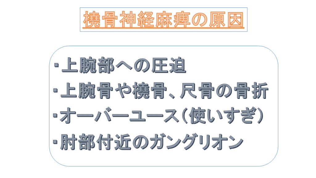 橈骨神経麻痺の鍼灸治療